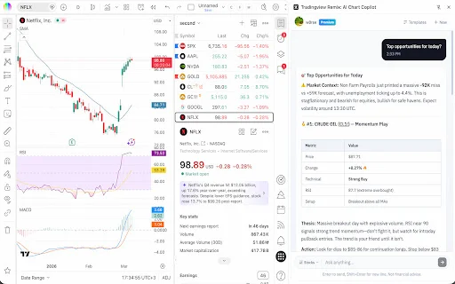 TradingView Remix: Asisten AI Trading Terbaik untuk Analisis Grafik description image 1