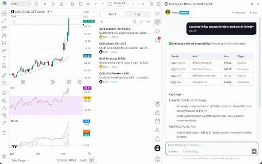 TradingView Remix: Asisten AI Trading Terbaik untuk Analisis Grafik description image 4