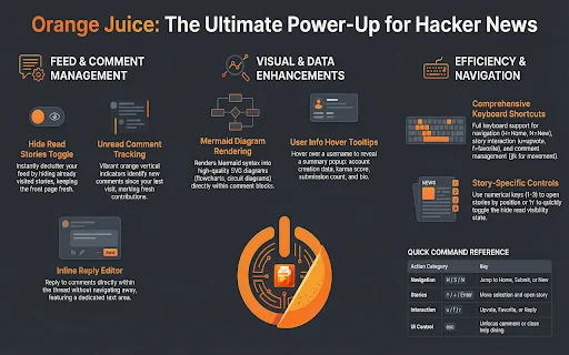 Unduh Orange Juice Terbaru – Tingkatkan Pengalaman Hacker News description image 1