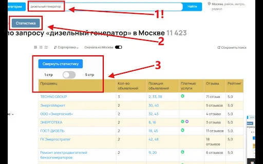 Ekstensi Avito Analytics oleh Bananlab: Kelola Iklan Lebih Efektif description image 3