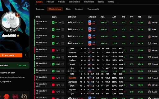 Download FACEIT FORECAST Terbaru – Statistik Faceit Gratis description image 4