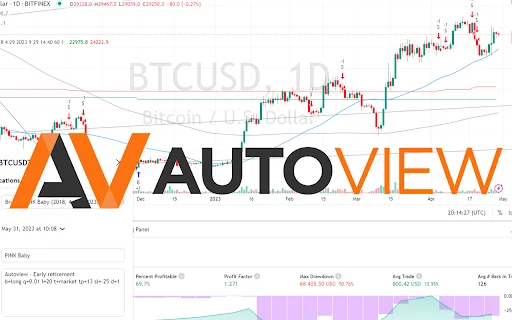 Autoview.com Trading Extension – Otomatisasi Trading Real-Time description image 1